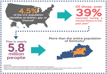 Mental Health America